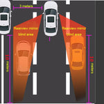 Car Blind Spot Mirror Radar Detection System